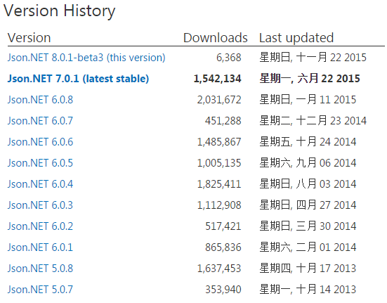 NuGet更新程序包到指定版本 图1